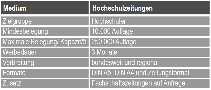 me_hochschulzeitungen